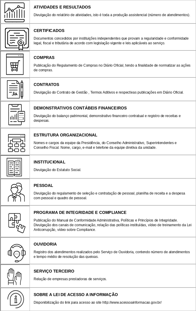 tabela informacao acesso